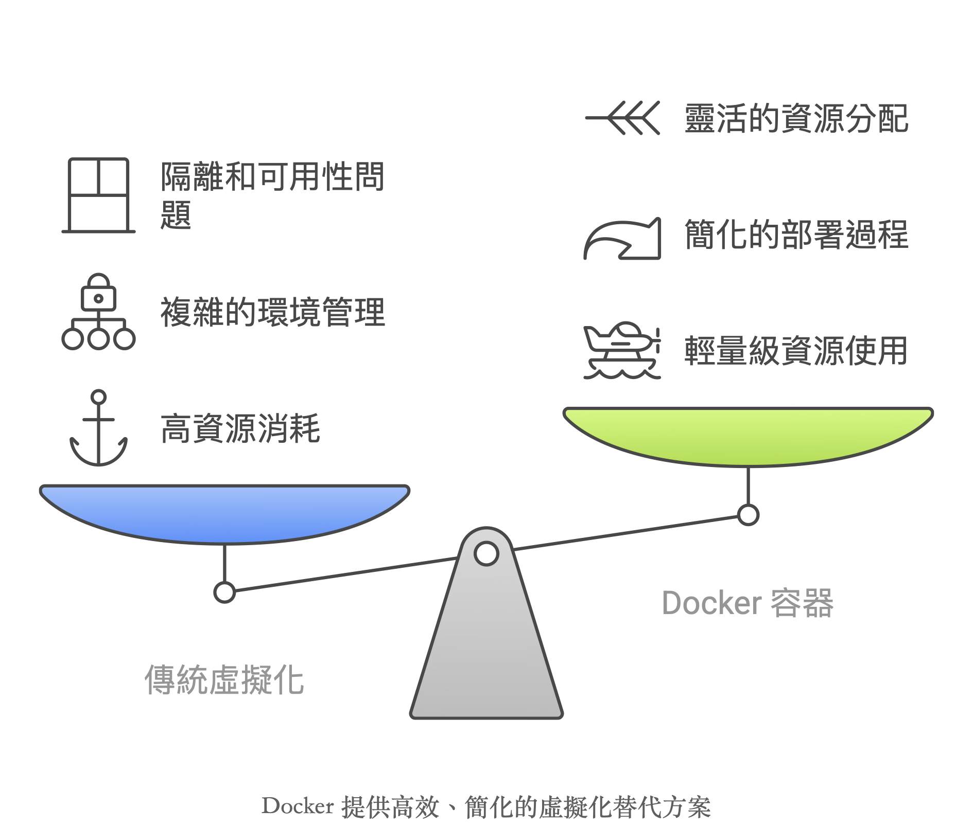 200-AREA/風清雲談/POST/1. 軟體工程/架構/原生雲/attachments/Pasted image 20250320102249.png