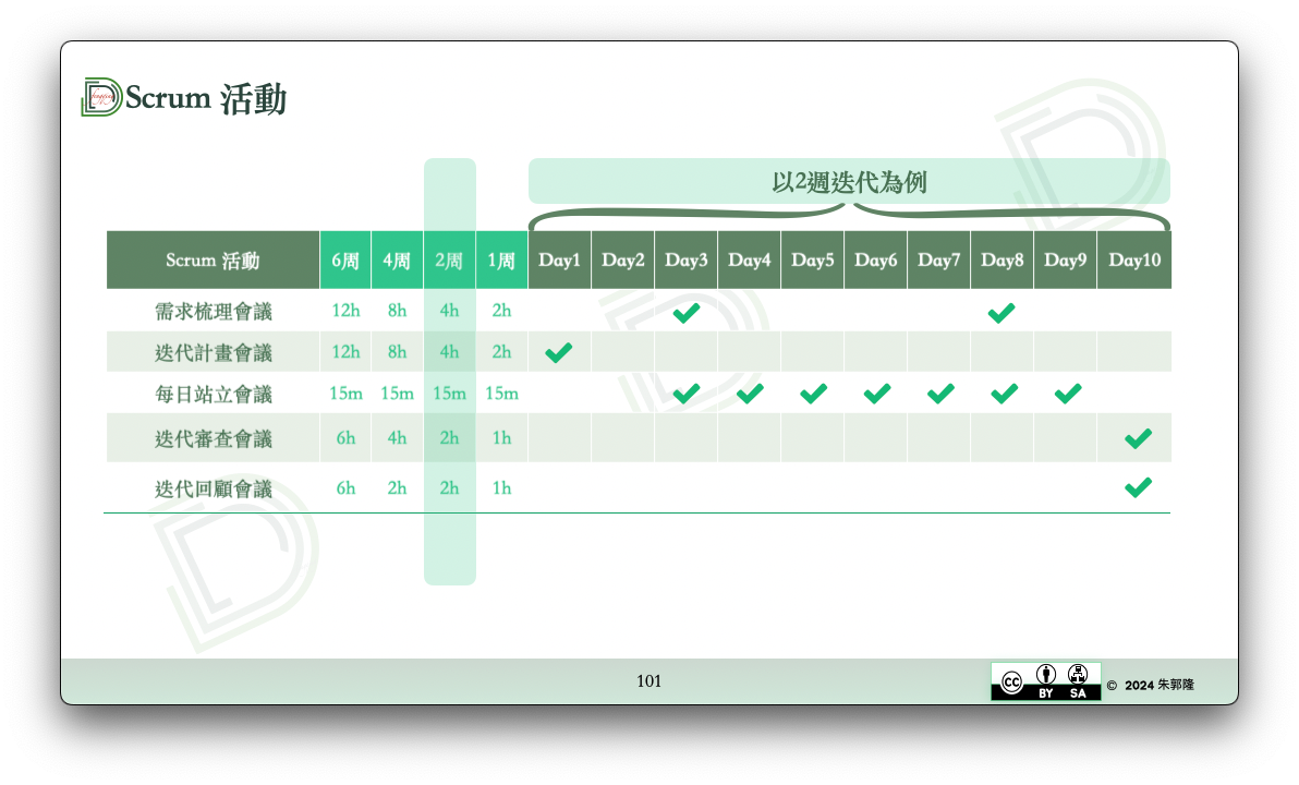 200-AREA/風清雲談/POST/5. 培訓與演講/敏捷專案管理/attachments/Pasted image 20250314152922.png