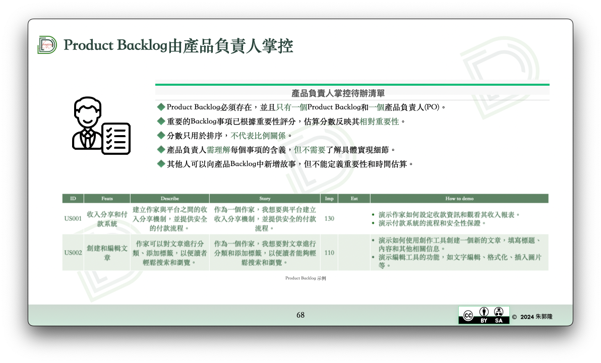 200-AREA/風清雲談/POST/5. 培訓與演講/敏捷專案管理/attachments/Pasted image 20250314154815.png