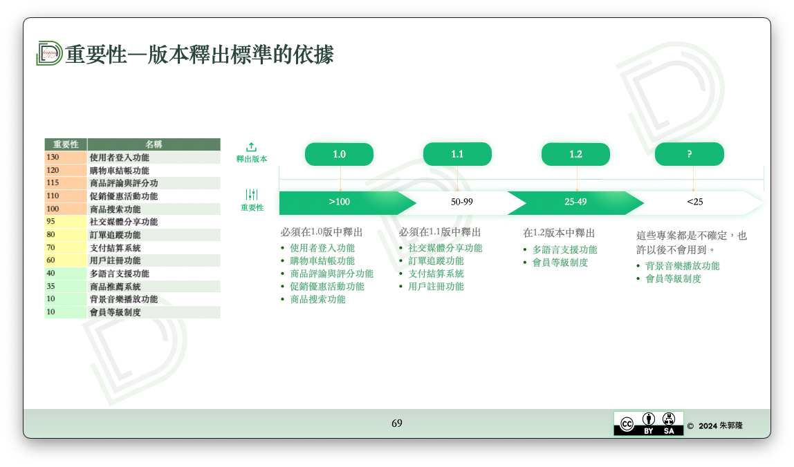 200-AREA/風清雲談/POST/5. 培訓與演講/敏捷專案管理/attachments/Pasted image 20250314155032.png