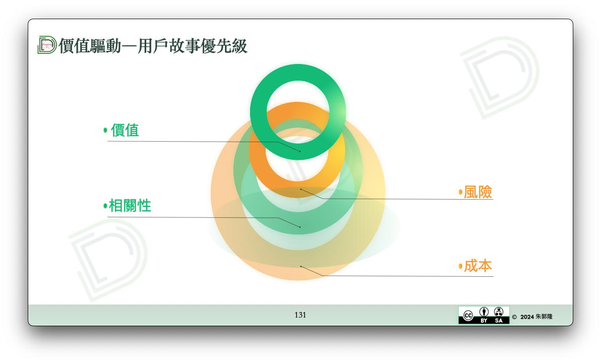 200-AREA/風清雲談/POST/5. 培訓與演講/敏捷專案管理/attachments/Pasted image 20250314155402.png