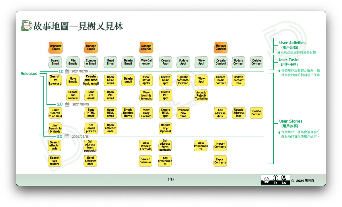 200-AREA/風清雲談/POST/5. 培訓與演講/敏捷專案管理/attachments/Pasted image 20250314155714.png