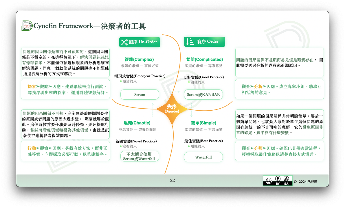 200-AREA/風清雲談/POST/5. 培訓與演講/敏捷專案管理/attachments/Pasted image 20250314160357.png