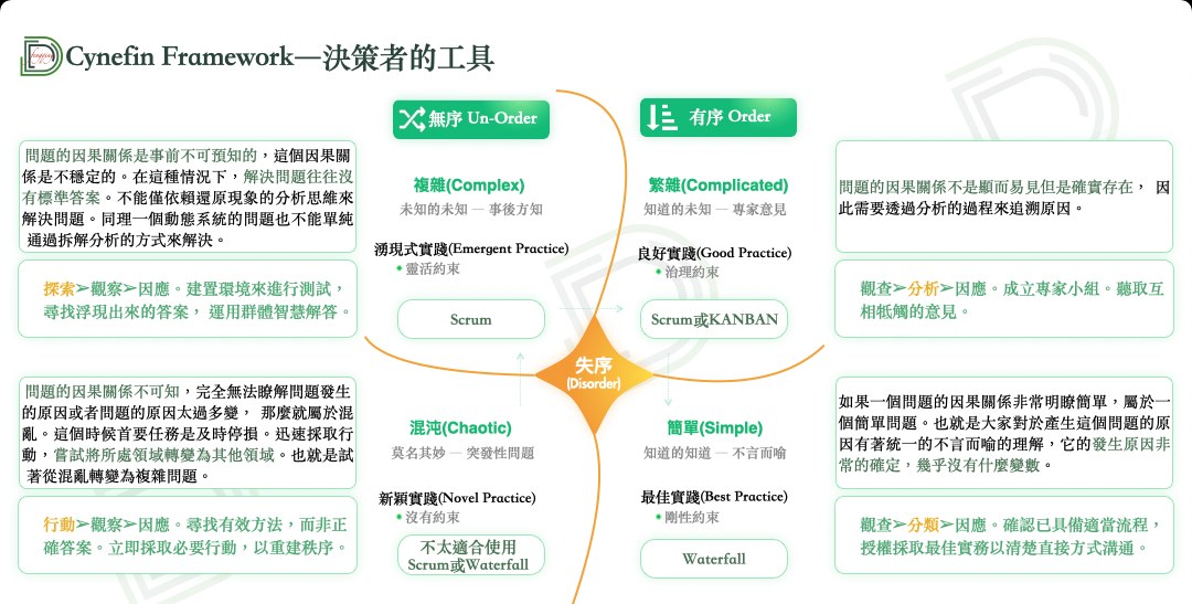 Cynefin 框架：依問題性質選擇做法