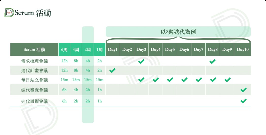 敏捷開發導入：從工作坊到陪跑 Sprint，讓團隊每兩週交出看得到的成果