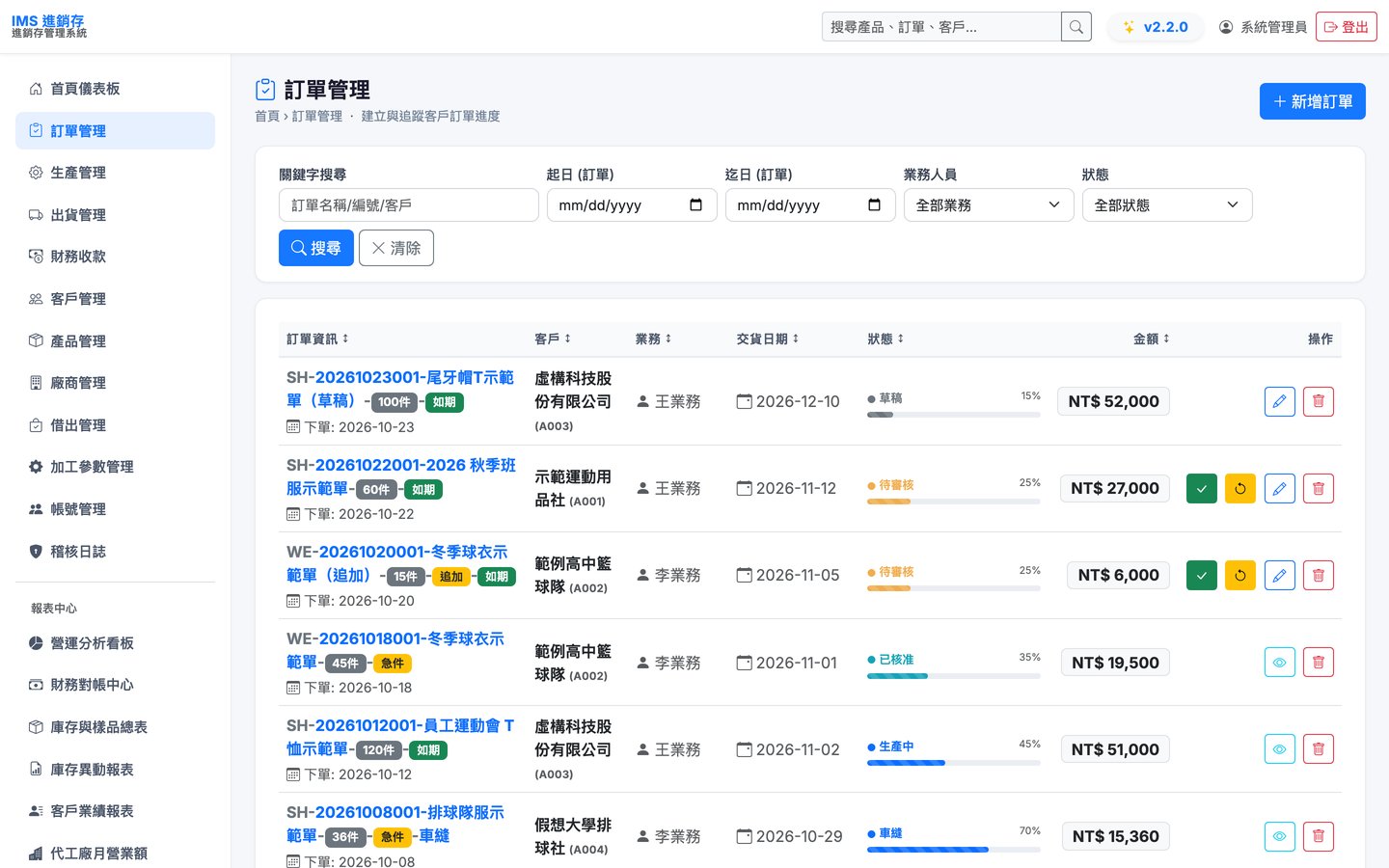 客製化服飾進銷存：接單、生產、出貨到收款一套串起來，出了貨的錢收了沒一眼看得到